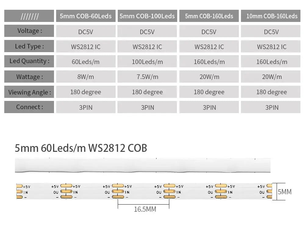 WS2812B RGBIC Individually Addressable COB LED Strip WS2812 High Density 60/100/160Leds/m 5mm/10mm COB Led Light DC5V Streetsharks