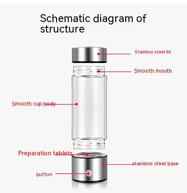 Hydrogen Water Bottles Electric Hydrogen Rich Water Generator Bottle New Technology Rechargeable Portable Antioxidant Streetsharks