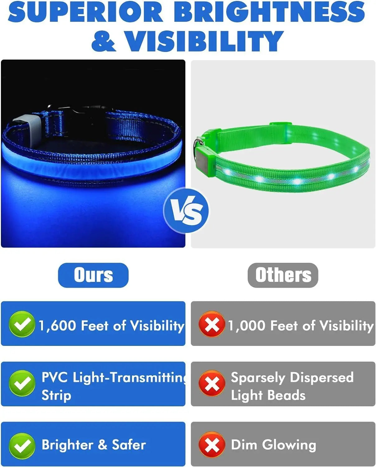 USB Rechargeable LED Pet Dog Collar Flashing Luminous Safety Light up Nylon UK - Streetsharks