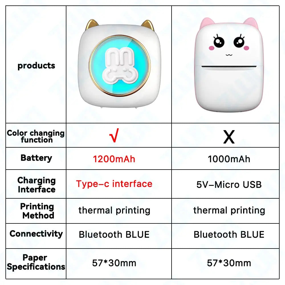 ZWN Portable Bluetooth Mini Printer Mobile Phone Photo Title Note Print Pocket Student Error Label Printer for Children's Gifts Streetsharks