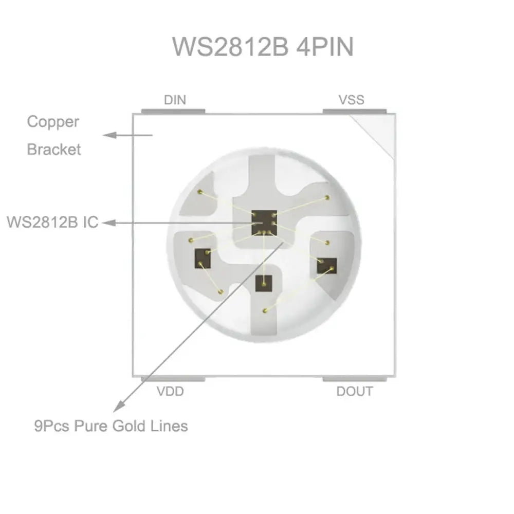 DC5V WS2812B LED Strip 14/17/21Keys USB Controller Kit 30/60/144Leds/m Dreamcolor Individually Addressable RGB LED Tape Streetsharks